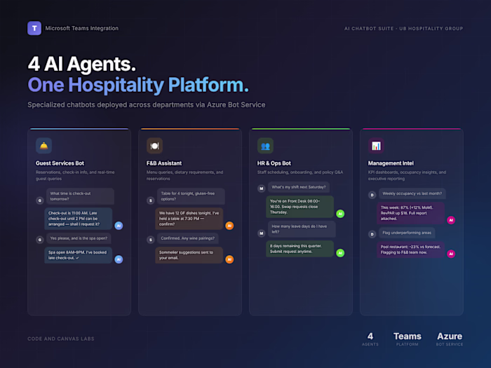 AI Chatbot Suite for Hospitality Group