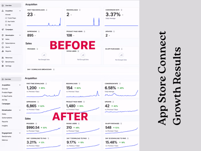User Acquisition and App Growth for TheLifeMerit