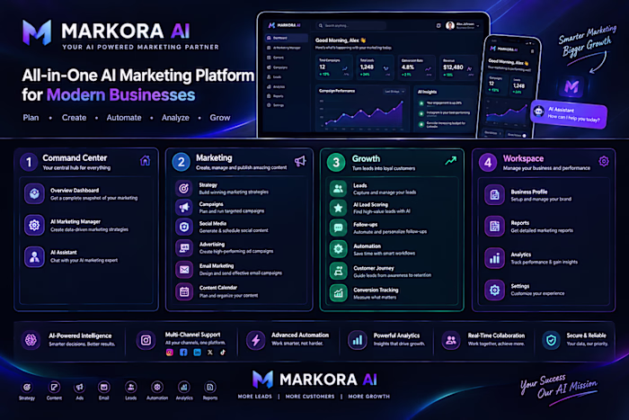 MARKORAAI — All-in-One AI Marketing