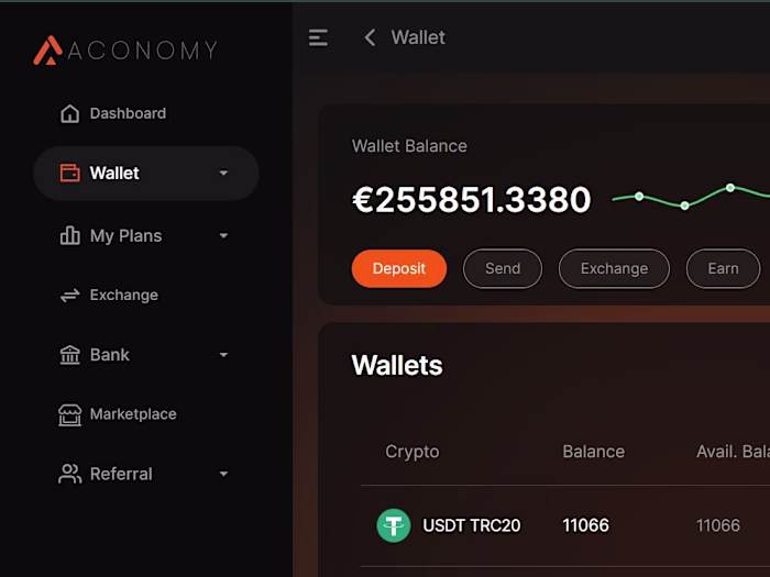 Aconomy Exchange and Market Place