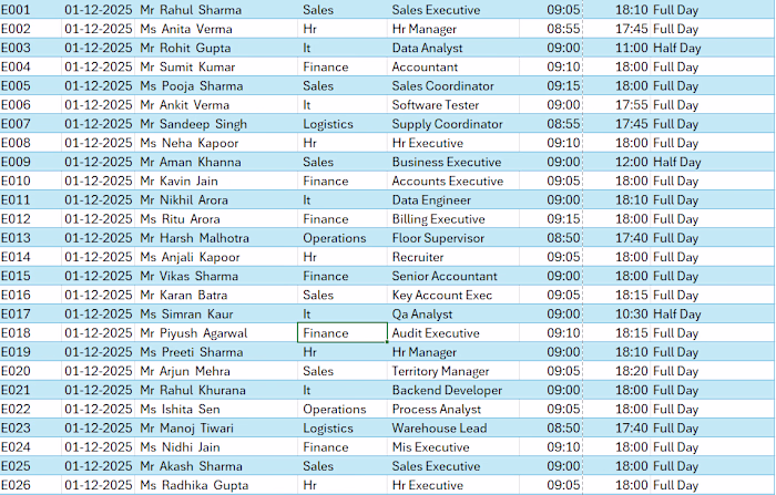 Details of Employees of XYZ