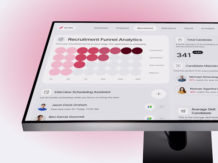 Elyra - AI Powered HR Dashboard | UI UX Design