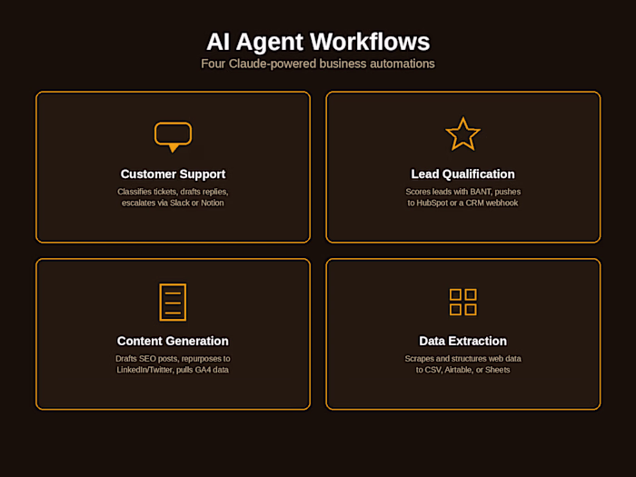AI Agent Workflows