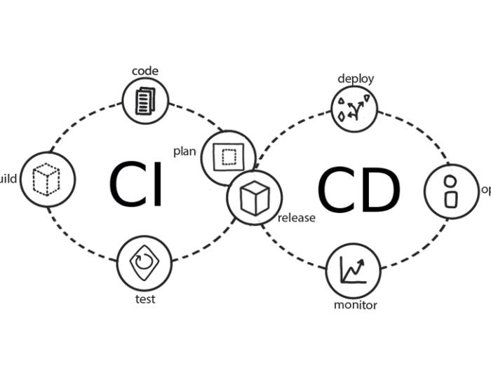 Automating CI/CD Pipelines Using CircleCI and GitHub Actions