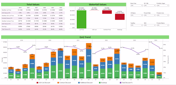 Tableau Project for Small Business