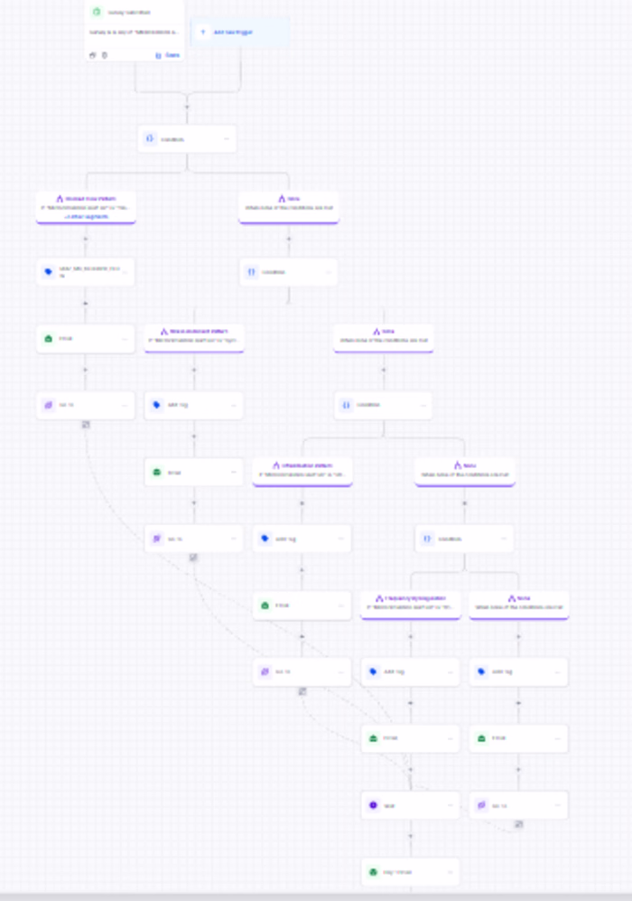 Email Automation