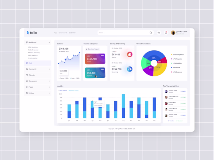 Product Management CRM Dashboard