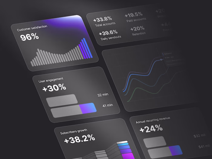 Bento grid analytics for internal dashboard