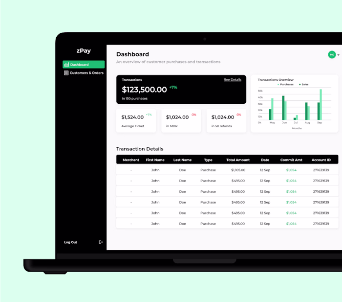 zPay - Buy Now, Pay Later