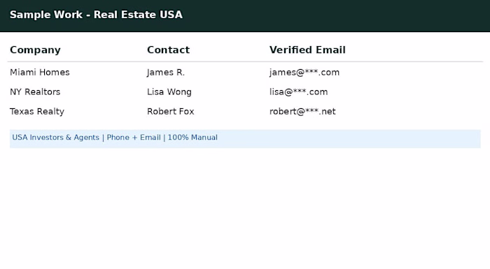 USA Real Estate Investors &