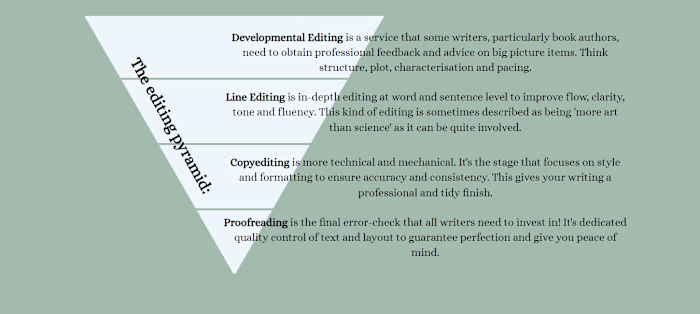 Click Copyediting