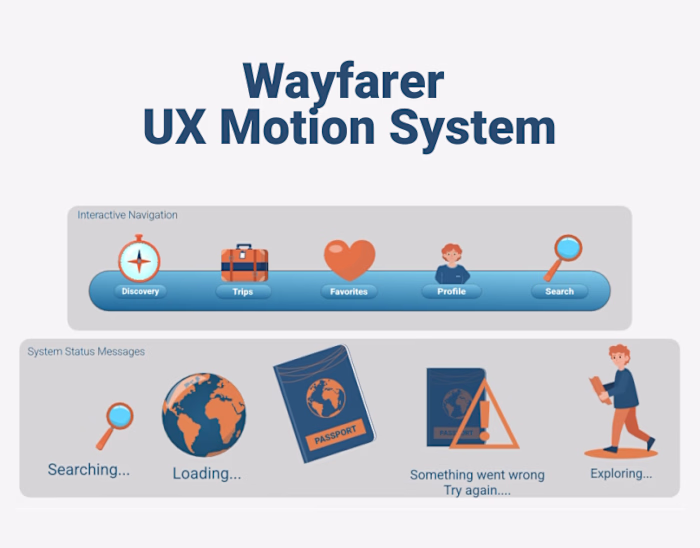 UX Motion System | Rive State Machine & UI Animation