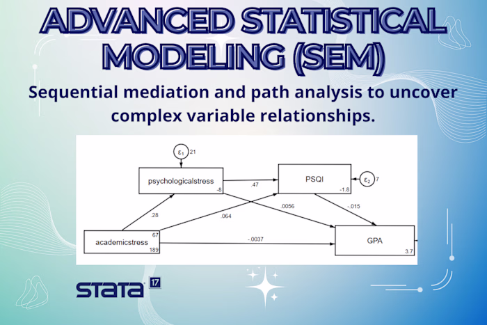 Statistic Modeling using Stata