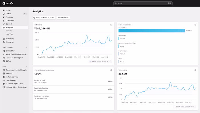 Klaviyo Email Marketing Campaigns