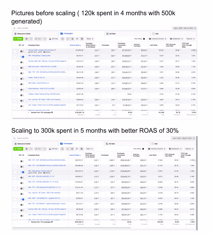 Scaling to 300k FB ads
