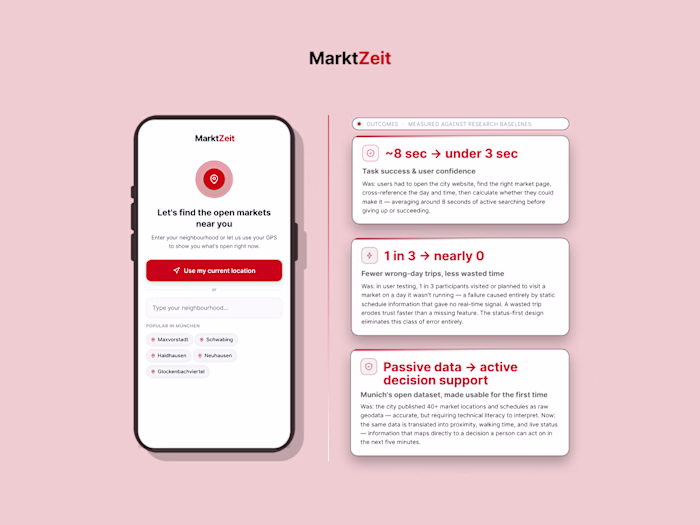 MarktZeit munich market finder: Locals