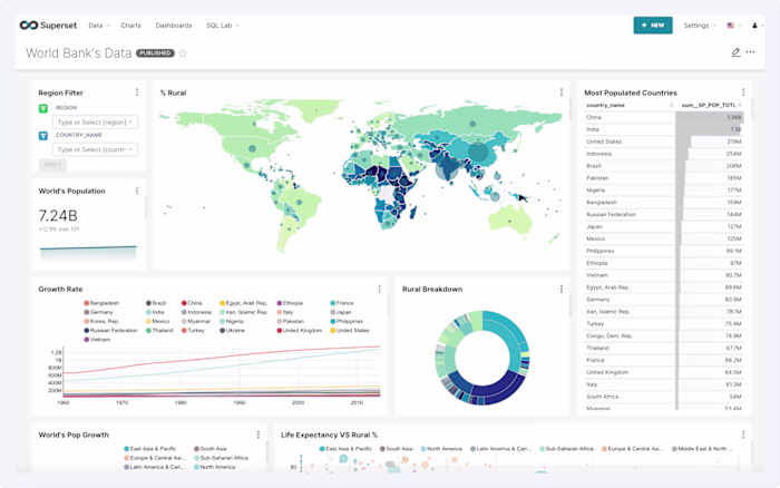 Apache Superset BI Dashboard &