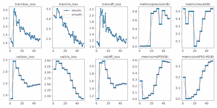 Vision AI Road: From Python to YOLO