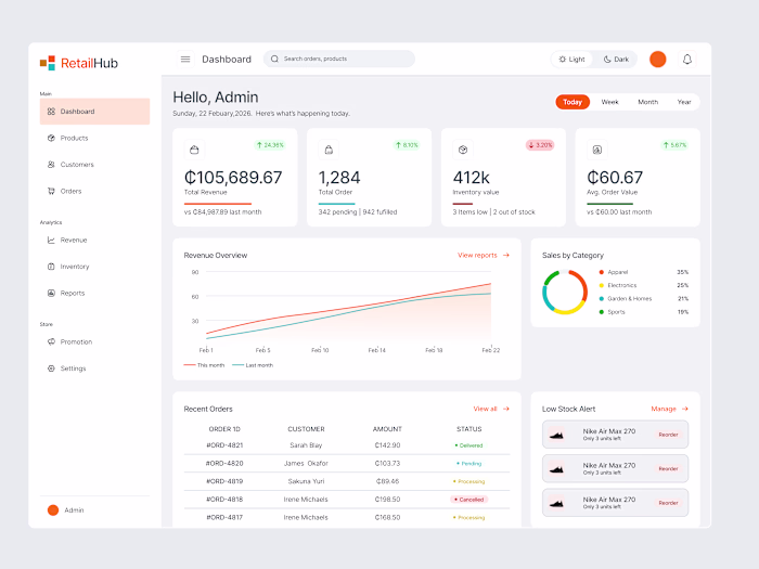 Responsive E-commerce Dashboard Design
