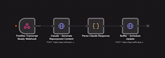 AI Content Repurposing Pipeline