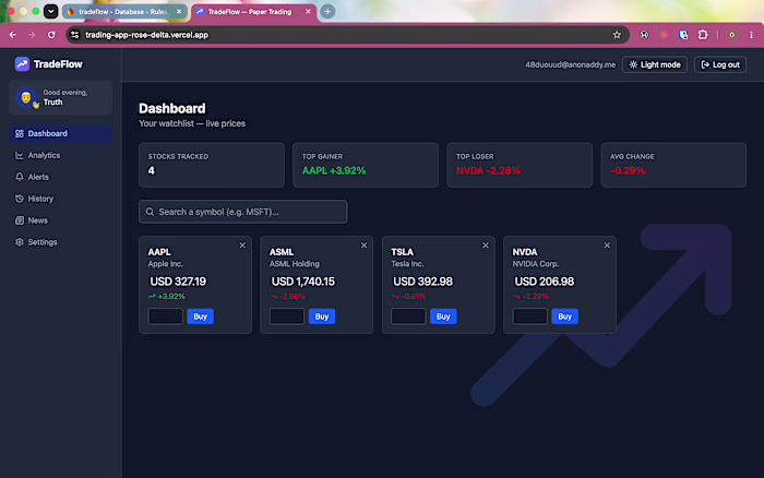 TradeFlow, Full-Stack Trading Dashboard with CI/CD