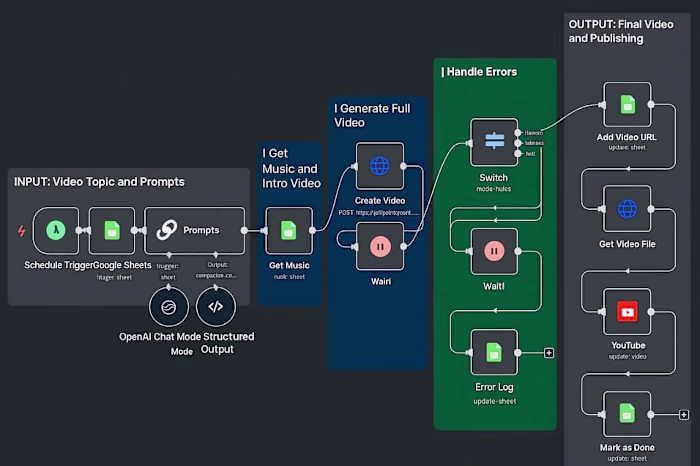 I created a workflow that