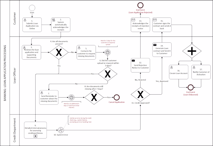 : This blueprint maps out