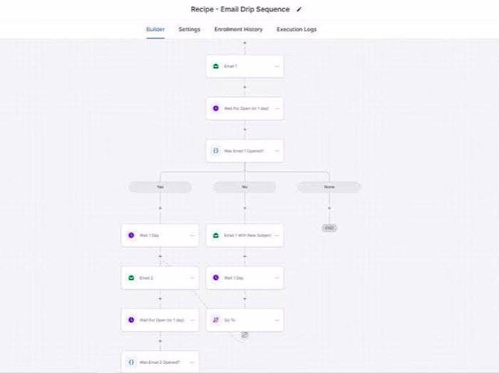 Designed a multi branch email