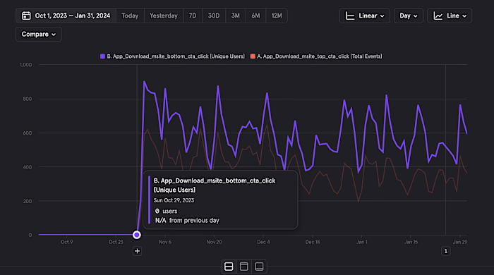 Optimizing App Downloads: A Deep Dive into App Nudges and Effec…