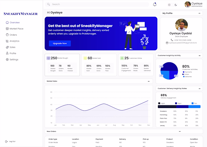 Dashboard design for Sales management