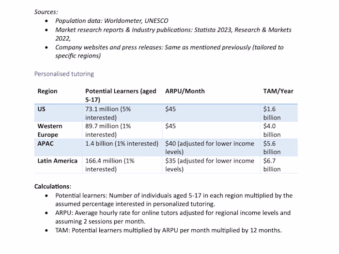 TAM Analysis & Growth Strategy for EdTech Platform