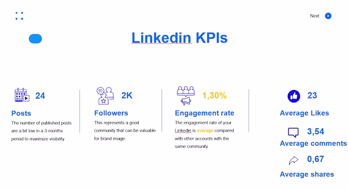 Audit report for influencers