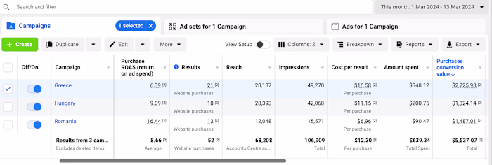 Meta Ads E-commerce EU