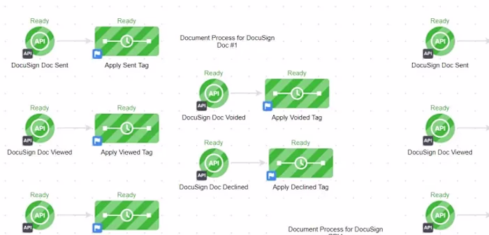 Keap Workflows