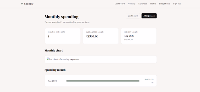 Built Spendly, a personal expense