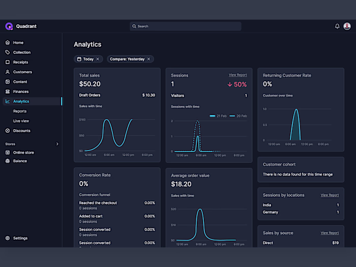 Dashboard designs