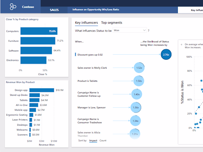 PowerBI Project