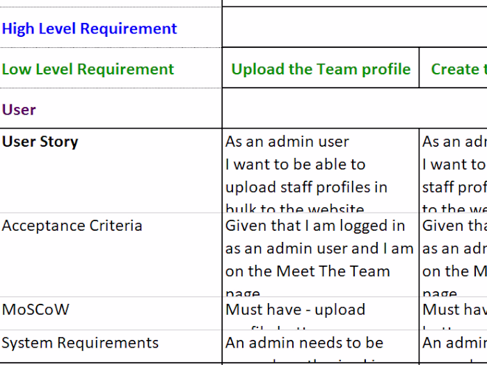 Crafted Clear User stories To Map Out User Journey