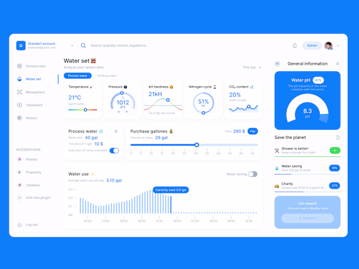 Water Filtration Sass Dashboard Design
