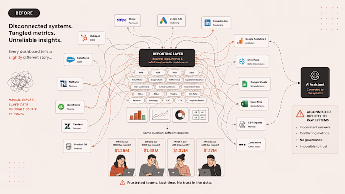 Building a Trusted Data Foundation