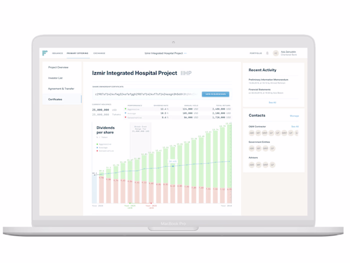Fasset Financials