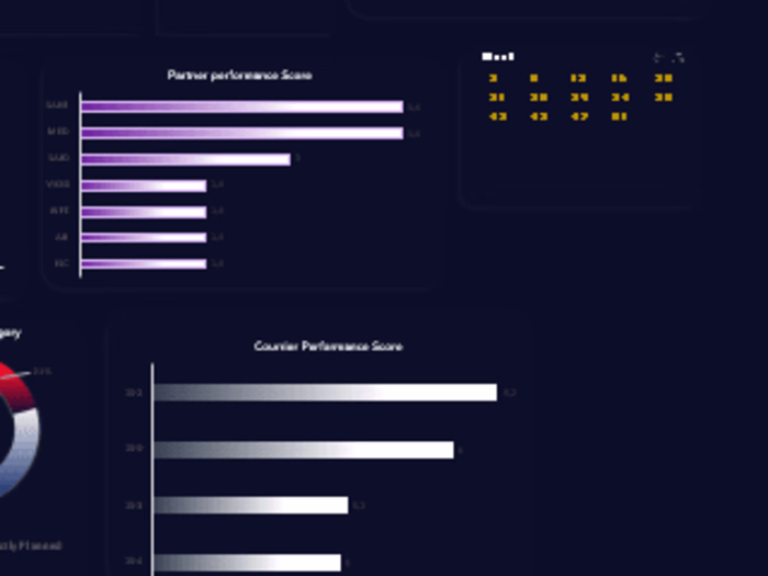 shipping follow up Dashboard