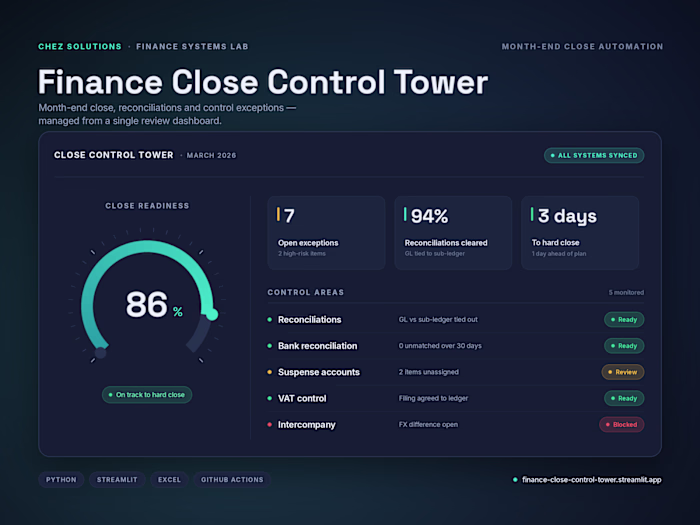 Finance Close Control Tower: Month-End Close & Control Dashboard