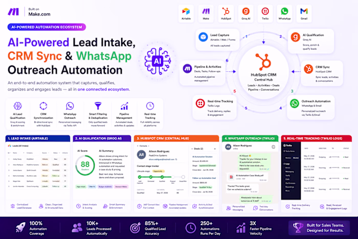 AI-Powered Lead Intake, Qualification &