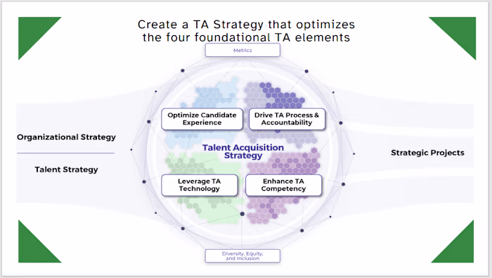 Revolutionizing Talent Acquisition