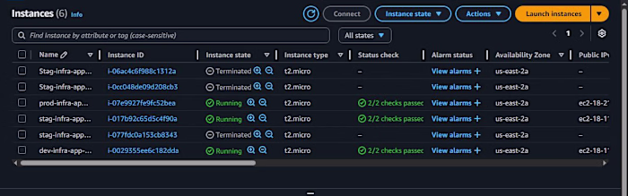 Multi-Environment Infrastructure with Terraform (Dev,