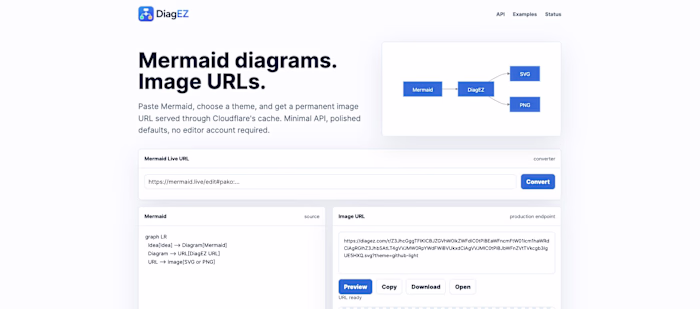 DiagEZ Mermaid Diagram Rendering and Image URLs