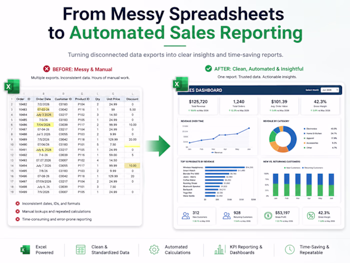From Messy Spreadsheets to Automated Sales Reporting