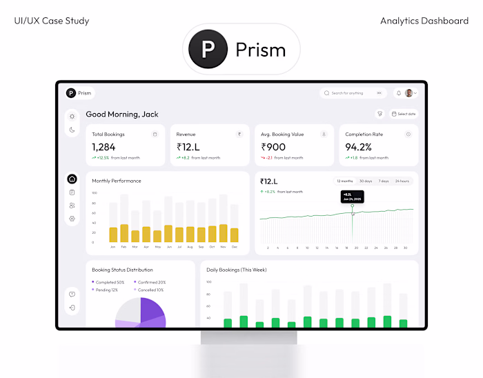 Booking Analytics dashboard | SaaS | UI/UX Case Study