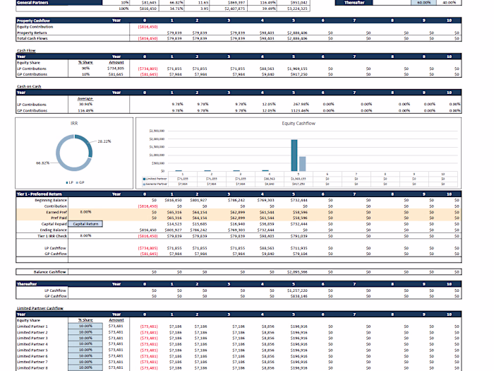 Investor Distribution Waterfall